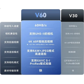 Карта памяти Lexar SD 64 ГБ C10 U3 V60 для 4K-камер, скорость чтения 280 МБ/с, скорость записи 130 МБ/с, съемка света и тени (обновленная версия 1667x).