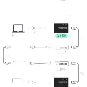 HDMI-удлинитель MT-Viki 200 м