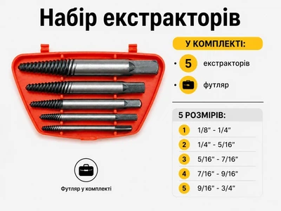 Набор экстракторов VOREL 5 шт M3–M18 — экстракторы для сломанных винтов и болтов