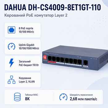 Коммутатор Dahua DH-CS4009-8ET1GT-110 управляемый настольный 8 портов 6-115 Вт PoE