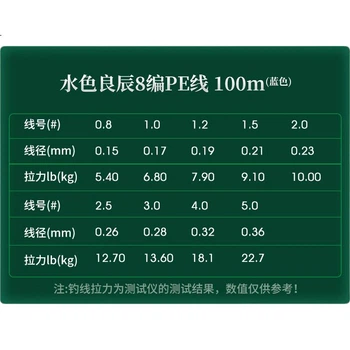 Леска GW Fishing Line, размер 2.0, 8-жильная, цвет «водная вода», Liangchen PE Line, длина 100 метров, высокая прочность на разрыв, износостойкая плетеная леска, снасти для ловли на искусственные приманки.