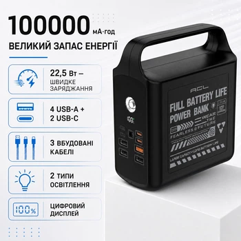 Павербанк ACL PW-155 CORE+ 100000 мА·год 22.5W Power Bank зі швидкою зарядкою, 4 USB, 2 Type-C, вбудованими кабелями та LED-світильником Чорний (UFTPW-155)
