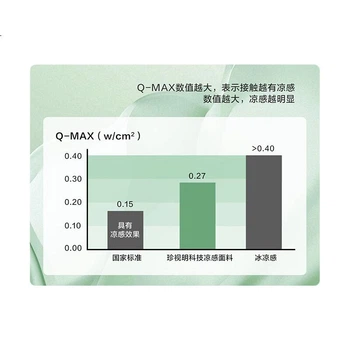 Двусторонняя охлаждающая маска для глаз Zhenshiming, дышащая маска для сна, блокирующая свет, для мужчин и женщин, с ароматом полыни.