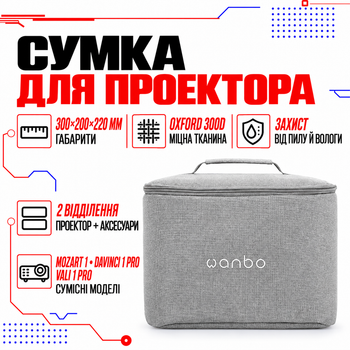 Сумка для транспортировки проектора Wanbo Mozart 1, DaVinci 1 Pro, Vali 1 Pro 30 x 20 x 22 см
