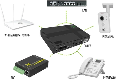 ДБЖ для роутера (маршрутизаторів) Yepo Mini Smart Portable UPS 10400 mAh (18WH) DC 5V/9V/12V (UA-102822)