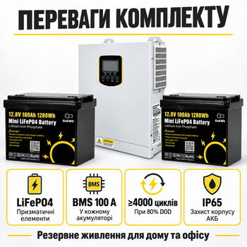 Комплект резервного питания Anenji 4,2 кВт 24 В Wi-Fi и Bluetooth + 2 аккумулятора LiFePO4 200Ah 2.56 кВт тихий в квартиру система ИБП для дому в квартиру