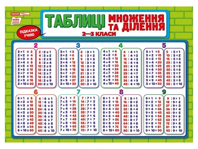 Підказка учню. Таблиці множення та ділення. 2-3 класи (4823277588974)