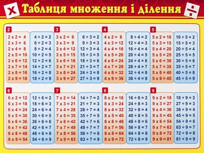 Картонка-підказка. Таблиця множення (9789663141121)