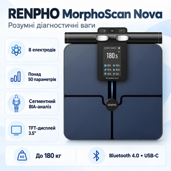 Весы напольные RENPHO MorphoScan Nova Body Composition Scale Smart 180 кг Blue (R-MSC04)