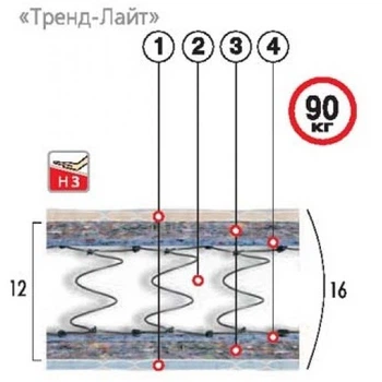 Матрас Велам Тренд Лайт 80*190