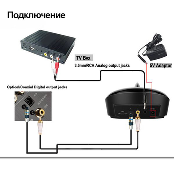 Bluetooth трансмиттер для телевизора (наушников). Что это, как работает и как выбрать?