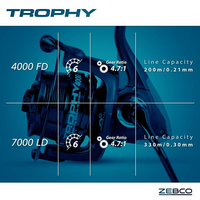 Reel Zebco Trophy Feeder 4000 FD