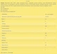 Детское печенье Milupa Пшеничное 135 г (5051594004467) - изображение 2