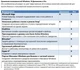 Операционная система Windows 10 Профессиональная 64-bit Русский на 1ПК (OEM версия для сборщиков) (FQC-08909) - изображение 2