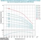 Насос відцентровий свердловинний Dongyin 1.5 кВт H 176(140) м Q 55(33) л/хв 102 мм (777125) - зображення 2