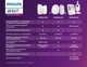 Цифрова відеоняня Philips AVENT (SCD620/52) - зображення 10