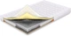Матрас Sharm SharmClassic Персей 180x200 см (ROZ6205008809) - изображение 1