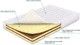 Матрас Sharm SharmClassic Латекс-сендвич 70x190 см (ROZ6205009106) - изображение 2