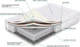 Матрас Sharm AmericanSharm Техас Уно 70x190 см (ROZ6205010783) - изображение 2