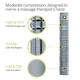 Массажный валик (роллер, ролик) Trigger Point CORE Roller 36' / 914x140 мм Gray (США) - изображение 13