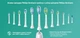 Электрическая зубная щетка PHILIPS ProtectiveClean 6100 HX6877/29 - изображение 10