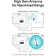 Мережева карта Wi-Fi TP-Link ARCHER-T2U-PLUS - зображення 8