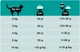 Сухой корм Purina Pro Plan Veterinary Diets EN 1.5 кг (7613035160682) - изображение 5