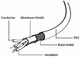 Kabel Cablexpert microUSB - USB 0.1 m (CCP-mUSB2-AMBM-0.1M) - obraz 2