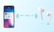 Навушники TRUST Nika Touch True Wireless Mic White (23705) - зображення 5