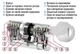 Цилиндр EVVA ICS 62 мм (31х31) ключ/ключ никель - изображение 5