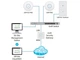 Точка доступа Ubiquiti UniFi AP AC Pro (UAP-AC-PRO) - изображение 4