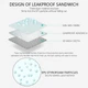 Матрасик для купания с ремнями безопасности для детской ванной Baby Bath Pillow 2 розовый (GS-63672) - изображение 10