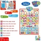 Музыкальный развивающий плакат «ABC Kids» (7031 ENG) - изображение 1