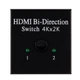 HDMI комутатор / спліттер двонаправлений на 2 порти 4K свитч bi direction Switch Splitter свіч перемикач розгалужувач HDMI ( WD2-1 bi-direction ) - зображення 2