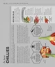 The Science of Cooking - зображення 10