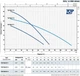 Многоступенчатый погружной насос Pedrollo TOP MULTI 2 - изображение 2