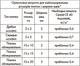 Затирка для швів Ceresit CE 40 Trend Collection 102 2 кг (відро) Білий мармур (CR2444695) - изображение 2