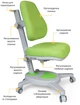 Кресло Mealux Onyx KZ Green (Y-110 KZ) - изображение 4