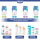 Силіконова соска Chicco Physio повільний потік 0+ міс. 2 шт. (20311.00) - зображення 4