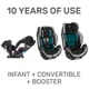 Дитяче автокрісло Evenflo EveryStage DLX колір Reef (група від 1,8 до 54,4 кг) - изображение 14