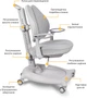 Крісло дитяче ErgoKids GT Y-404 Ortopedic Grey (Y-404 G) Сірий - зображення 2