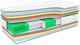 Матрас ортопедический Musson Мемори Dual 80x200 см (5996) - изображение 1