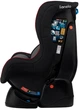 Автокресло Lionelo Liam Plus 0-18 кг Черное (LO.A.LI08) (5902581656742) - изображение 5