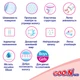 Трусики-подгузники GOO.N Plus для детей 12-20 кг (размер Big (XL), унисекс, 114 шт) - изображение 3