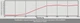 Звукоизоляционный акустический наполнитель A4Sound Wall 25, 10х0,6м, толщина 25мм - изображение 5