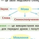 Шпаргалка з української мови. Початкова школа. НУШ (серія "Діагностика на відмінно") - изображение 3
