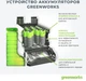 Аккумулятор Greenworks G24B4 (2902807/2926807) - изображение 2