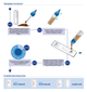 CITO TEST H. Pylori Ag на хеликобактерную инфекцию (при изжоге) (4820235550028) - изображение 3