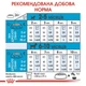 Сухой корм для собак Royal Canin Mini Puppy 4 кг щенкам малых пород весом до 10 кг в возрасте от 2 месяцев до 10 месяцев - изображение 2
