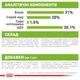 Сухий корм Royal Canin X-Small Puppy для цуценят мініатюрних порід Купуй 1,5кг+500г у подарунок Royal Canin - изображение 4
